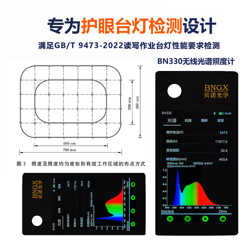 BN330專(zhuān)為護(hù)眼燈設(shè)計(jì).jpg