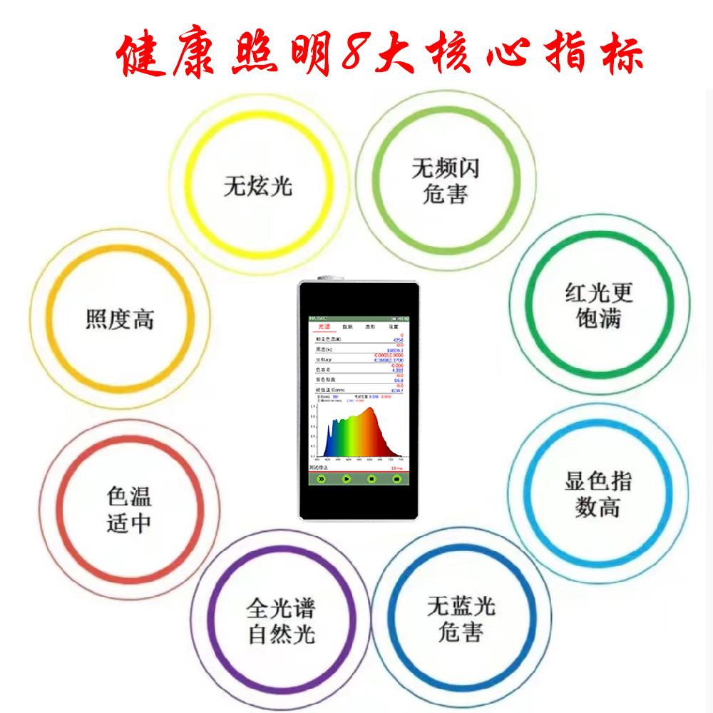 健康照明8大核心指標.jpg